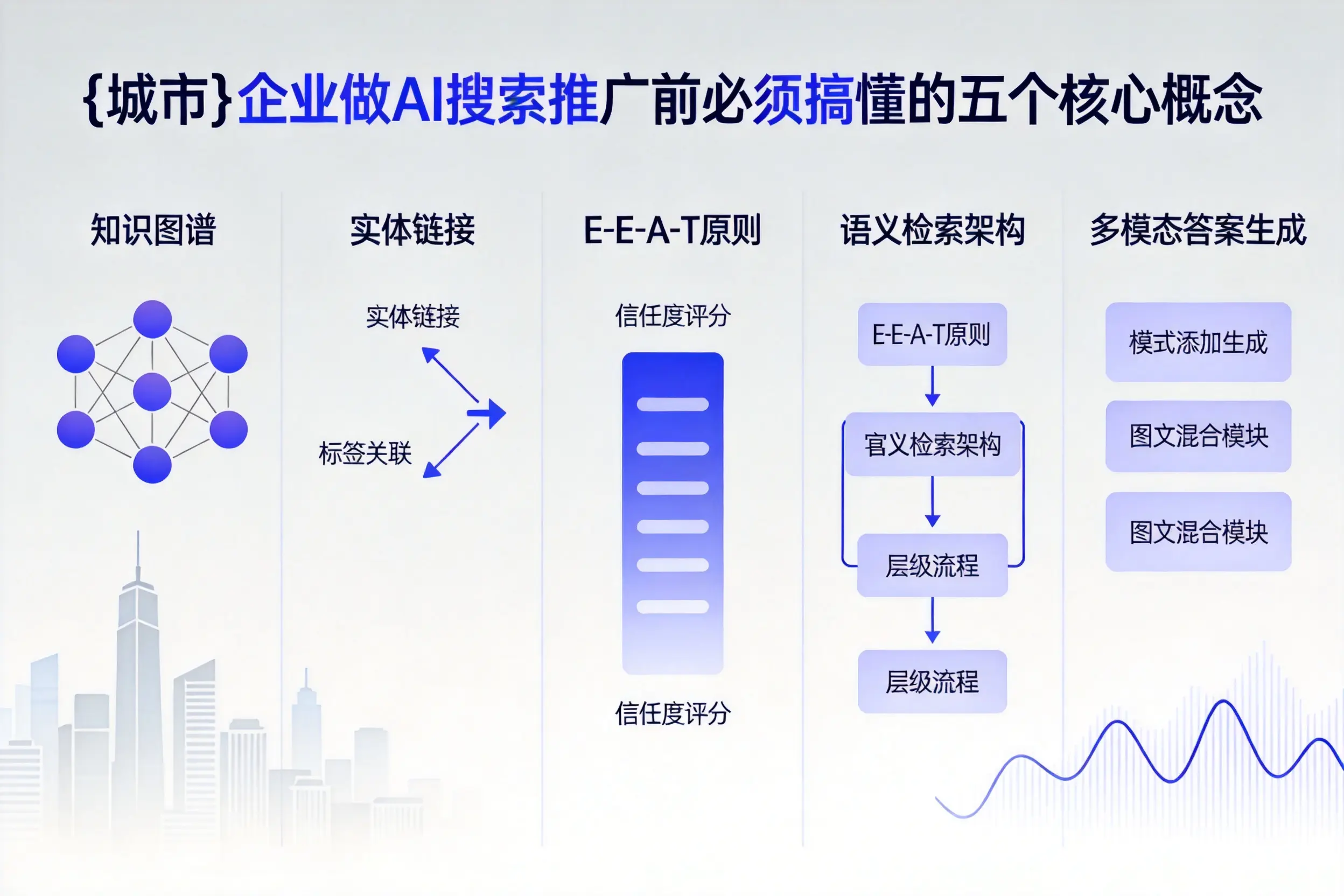 隆德企业做AI搜索推广前必须搞懂的五个核心概念